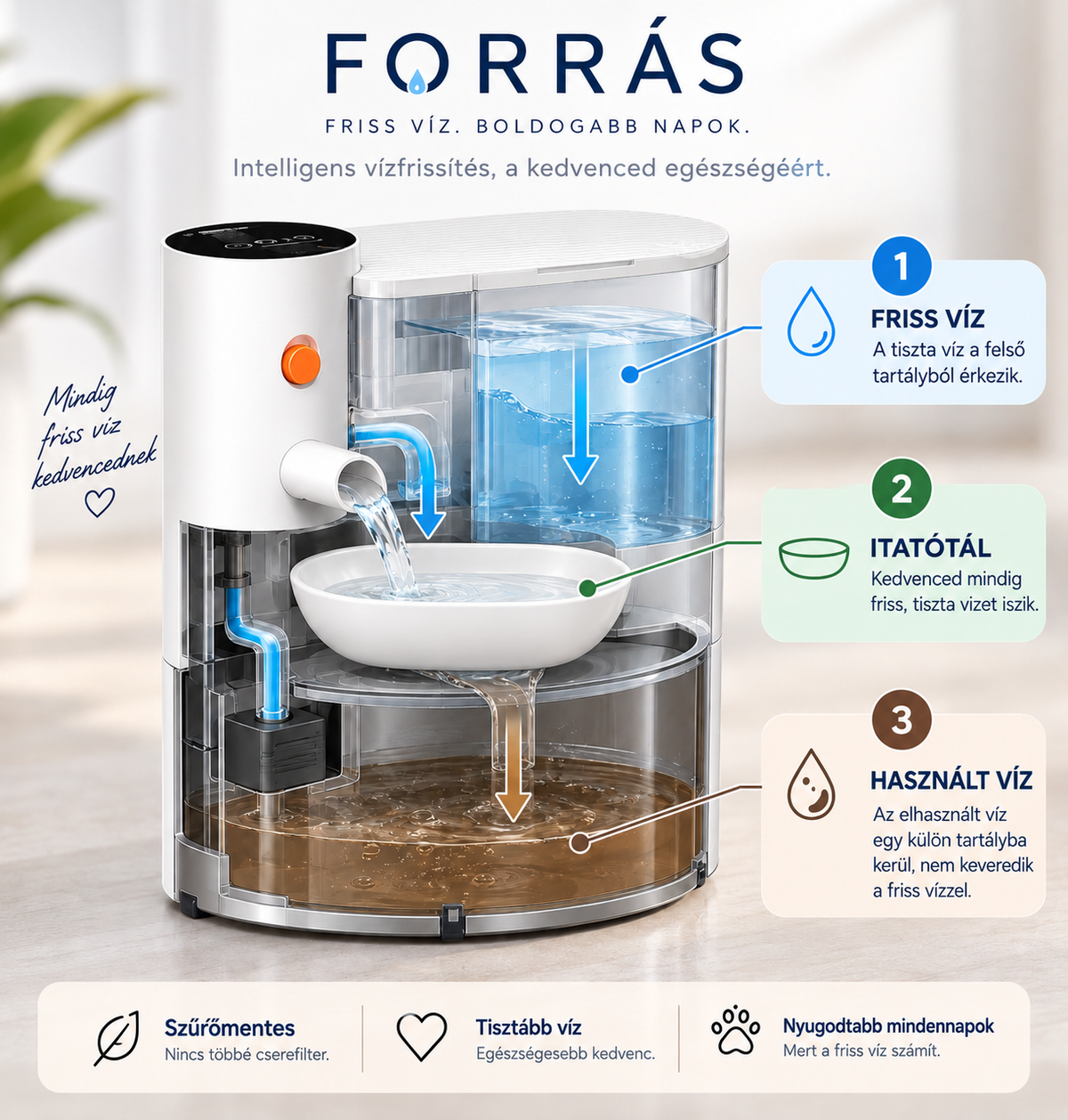 FORRÁS